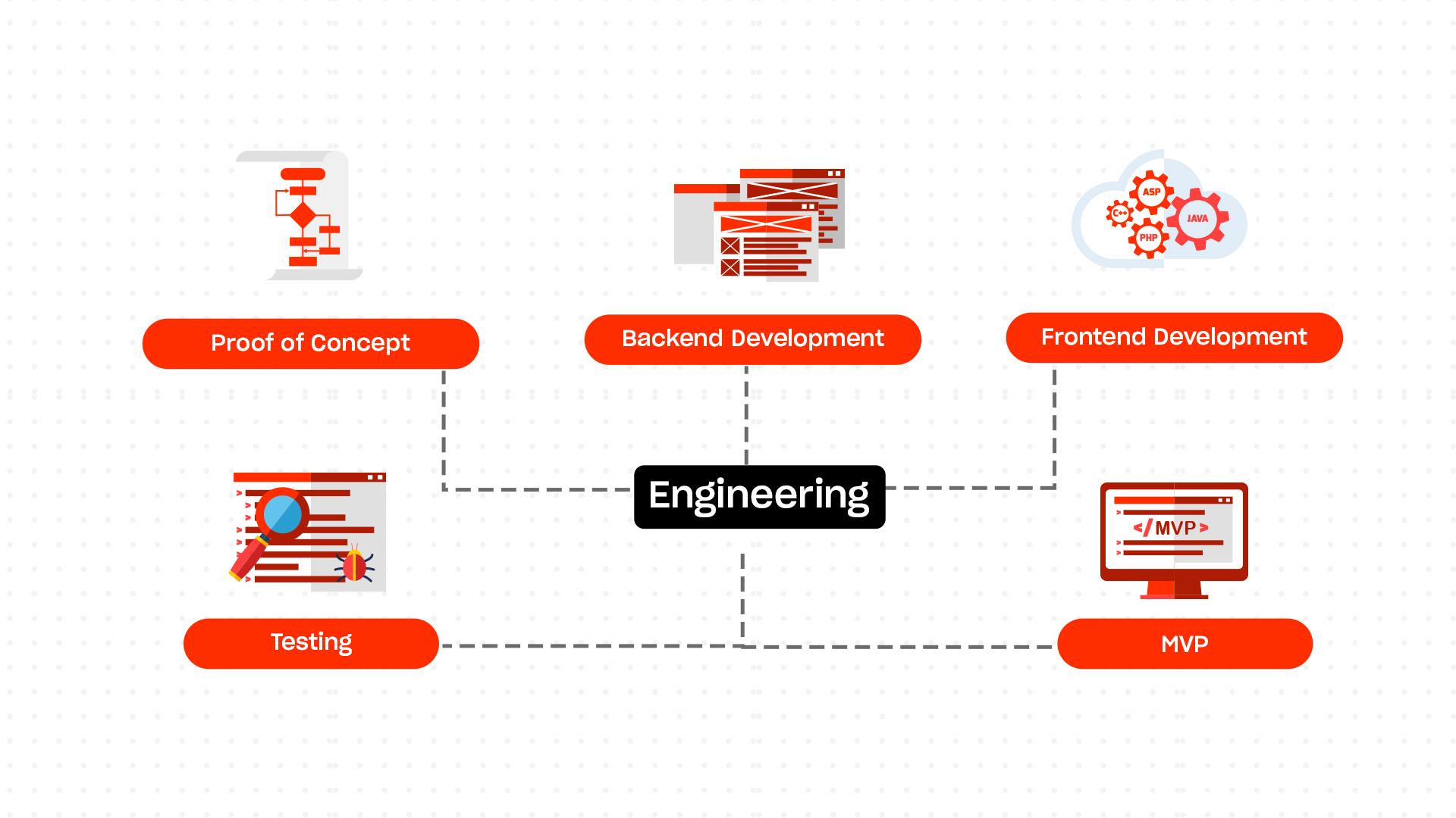 Engineering