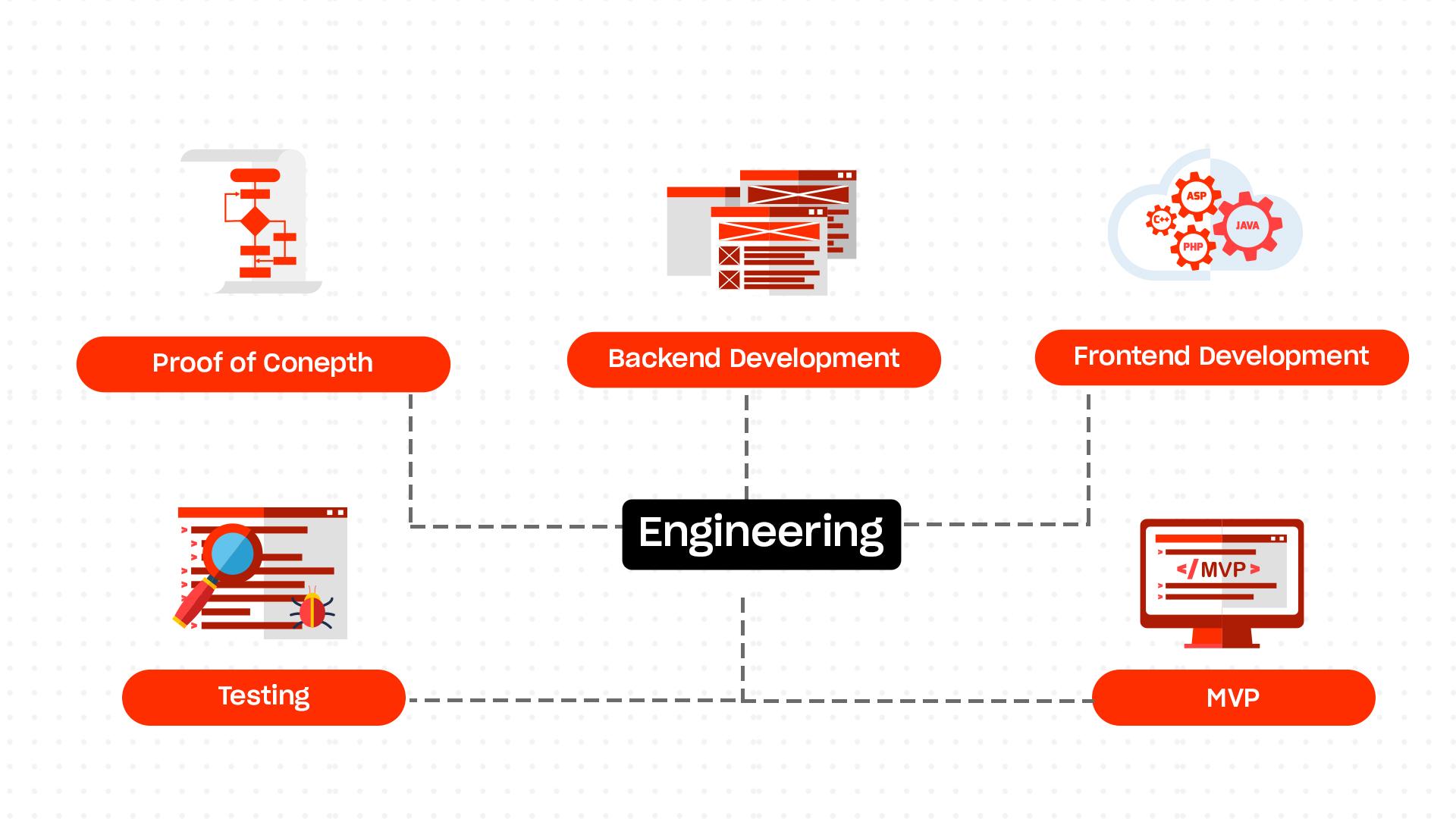 Engineering