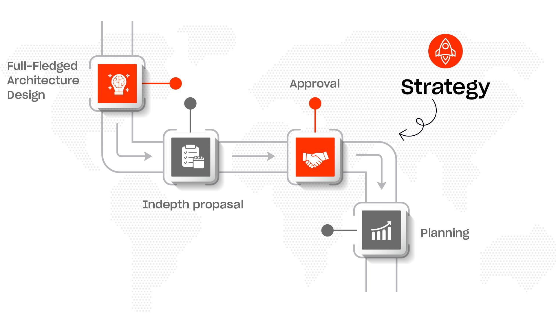 Strategy